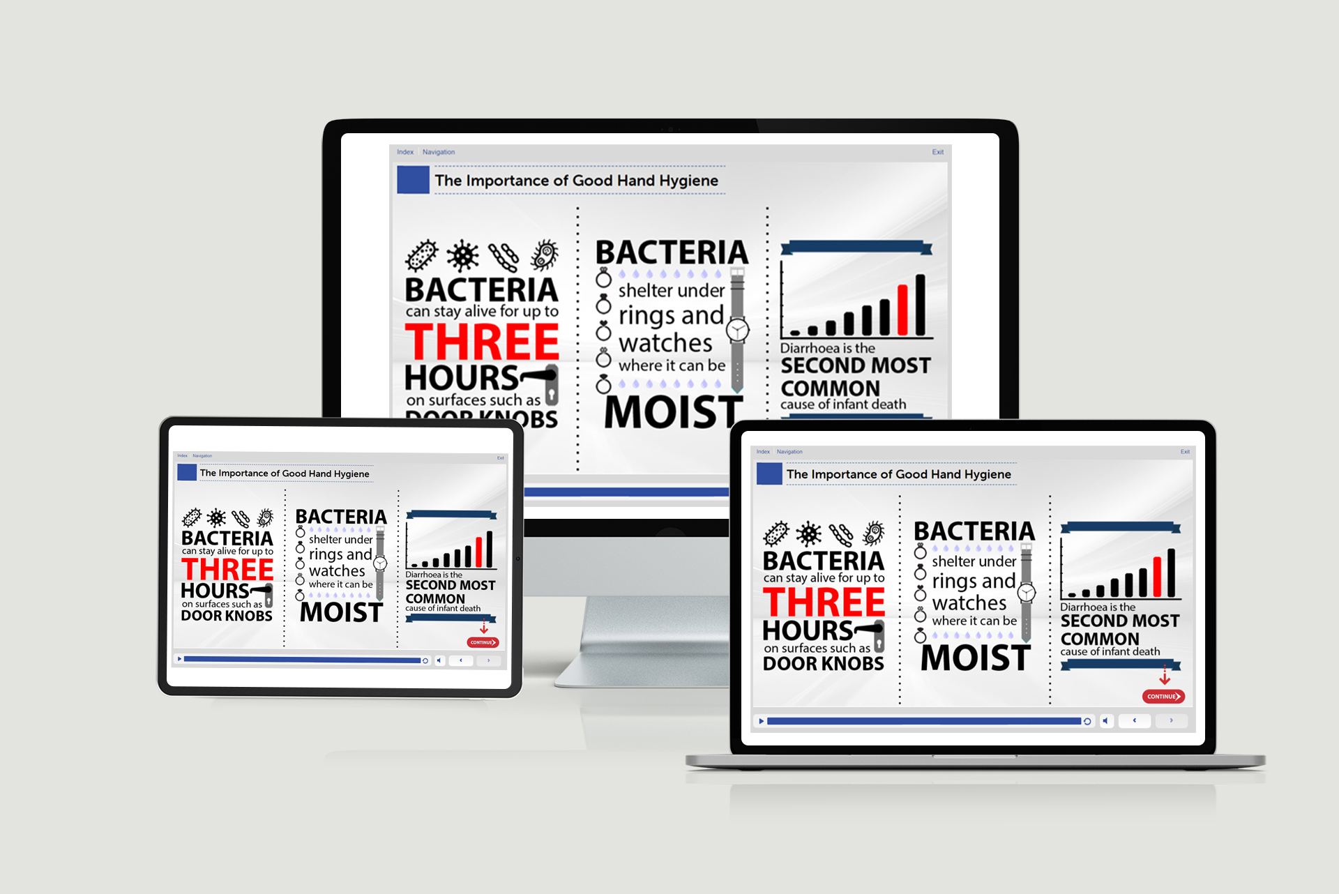 Hand Hygiene for Food Workers